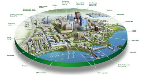 10 proyectos innovadores en materia de “Smart Cities” optan a los premios KIMU BERRI 