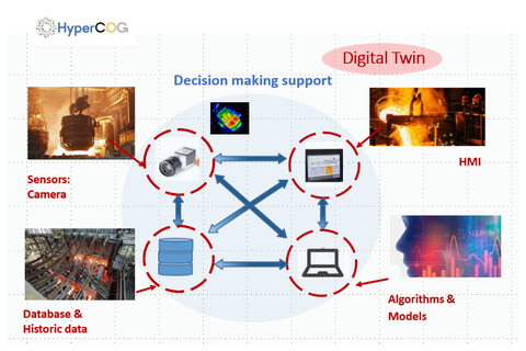 Dos innovaciones de Lortek en la plataforma Innovation Radar de la Comisión Europea