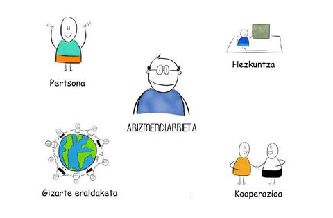 Arizmendiarrietaren Lagunak Elkartea celebra hoy su Asamblea