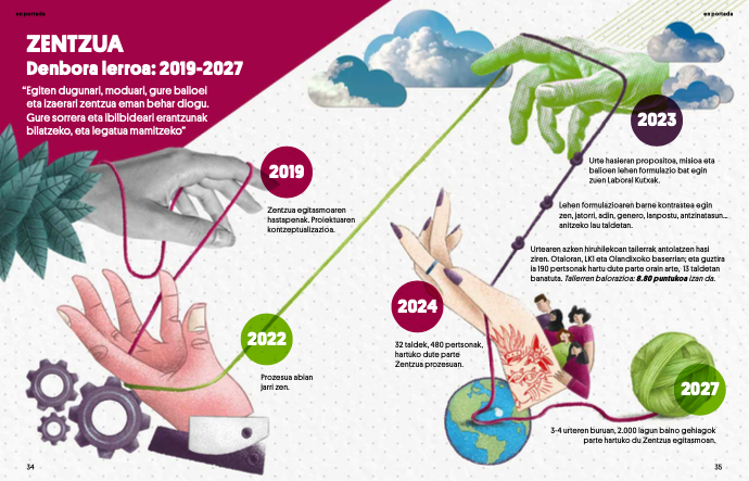 Captura de pantalla 2024-03-20 a las 10.13.01.png