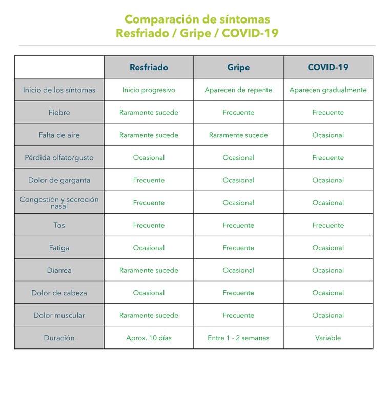 Diferencias_coronavirus_resfriado_gripe.jpeg