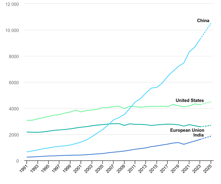 electricity-demand-in-selected-regions-1991-2025z.png electricity-demand-in-selected-regions-1991-2025z.png