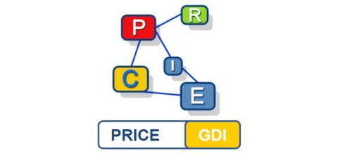 Fagor e IK4-Ikerlan diseñan electrodomésticos energéticamente eficientes en el marco del proyecto Price