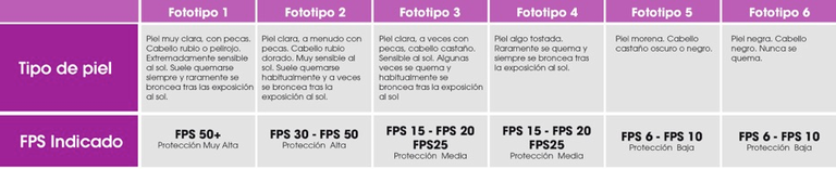Fototipos-1.png Fototipos-1.png