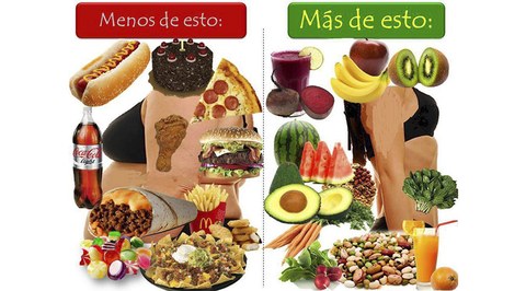 La importancia de comer bien