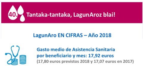 LagunAro publica su número 40 de "Tantaka-tantaka LagunAroz blai!"