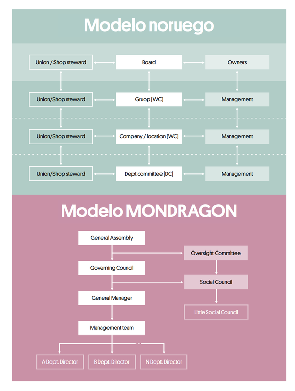 modelo noruego.png modelo noruego.png
