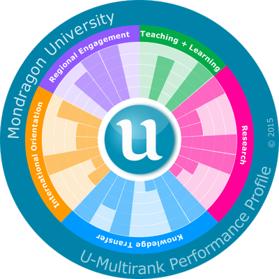Mondragon Unibertsitatea calificada de excelente en el ranking universitario U-Multirank