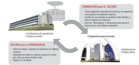 Nueva edición del Máster Executive en dirección de operaciones industriales