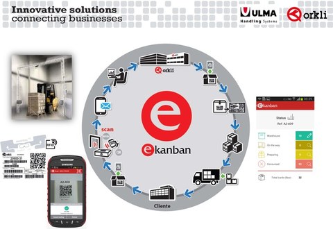 ORKLI y ULMA diseñan una solución óptima para la producción y la logística en tiempo real