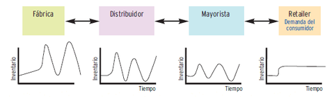 Sesión formativa sobre el llamado “Efecto látigo”