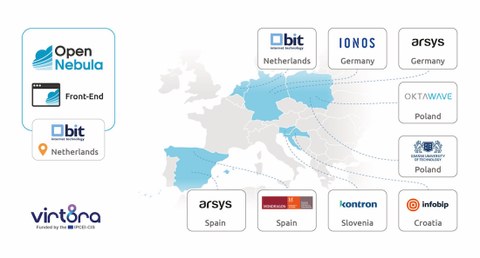 MONDRAGON virt8ra programan ari da parte hartzen