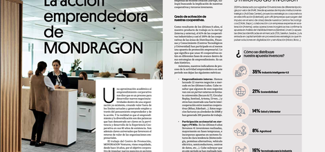 MONDRAGONen ekintza ekintzailea