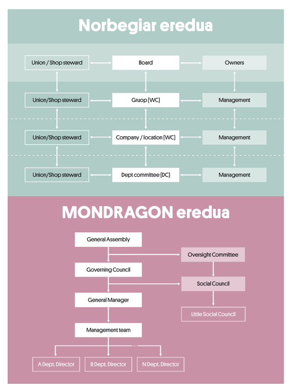 norbegiar eredua.png
