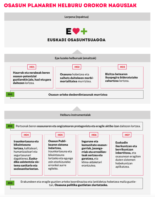 osasun-plana-helburuorokorra.png
